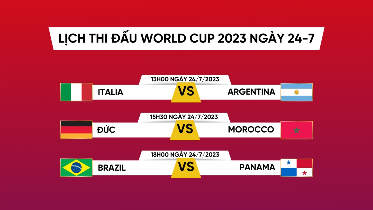 Lịch thi đấu bóng đá World Cup nữ 2023 ngày 24/7